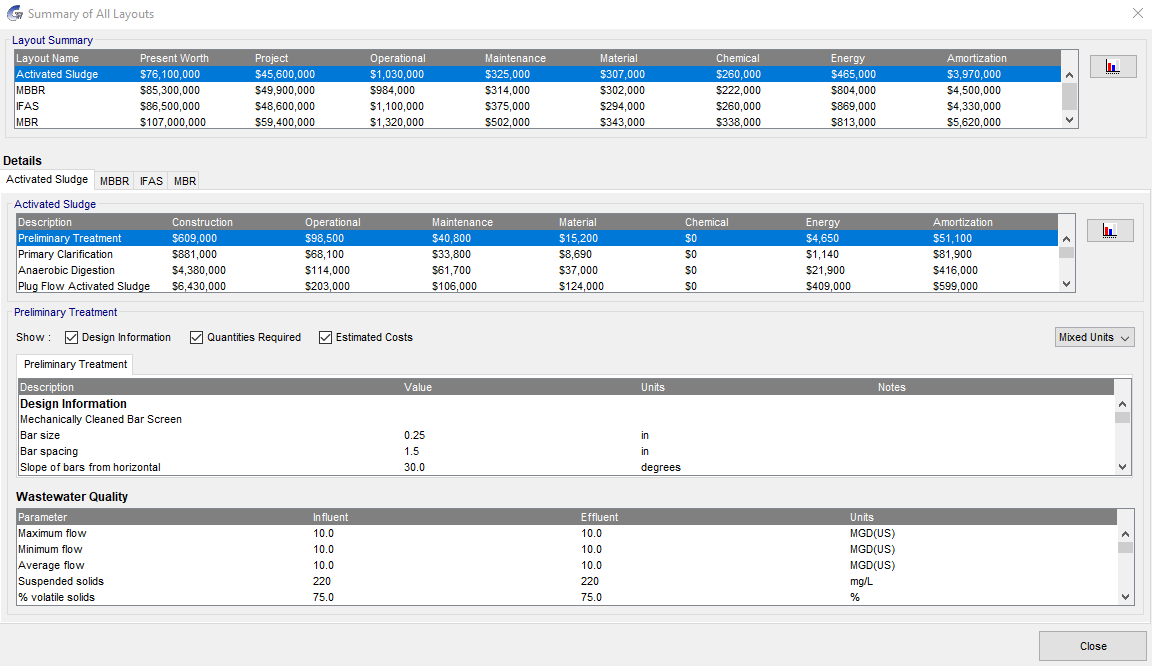 Cost Comparison